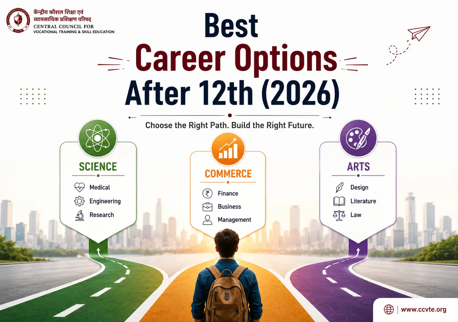 Best Career Options After 12th (2026): Science, Commerce, Arts, Salary & Courses